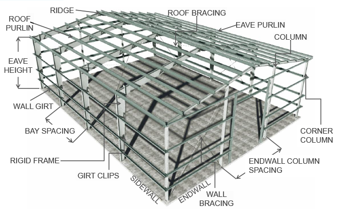 Pre-Engineered / Steel Building Components