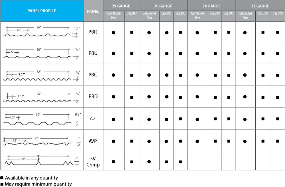 panel profile to gauge available